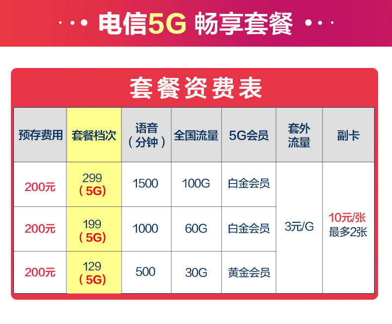 5g暢享套餐電話卡手機卡上網卡 - 廣東電信寬帶網廳